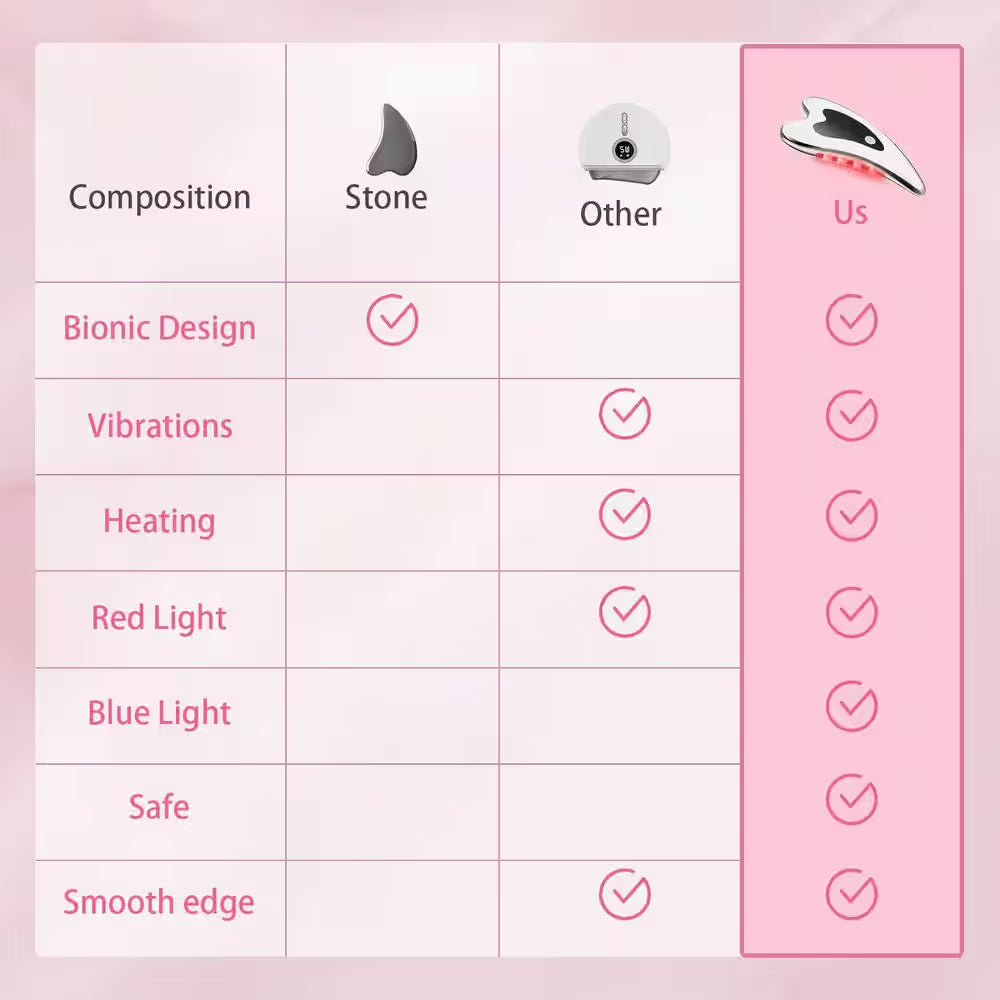 4-In-1 Electric Gua Sha Facial and Face Sculpting Tool/Lift Device Heated, Vibration, Light Massager for Anti-Aging
